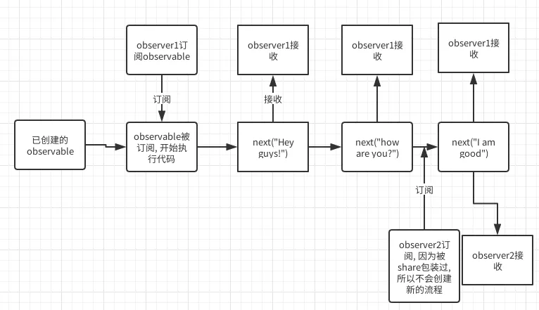 rxjs-流程1