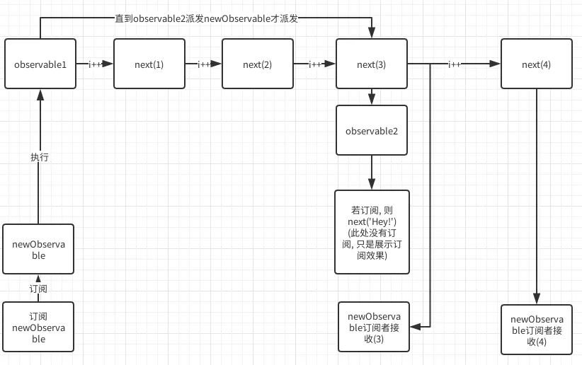 rxjs-流程2